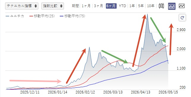ドナルドダック@日本株 tweet media