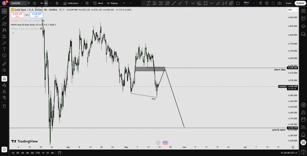 borvkara's tweet photo. $xauusd https://t.co/rVsZDm8U03