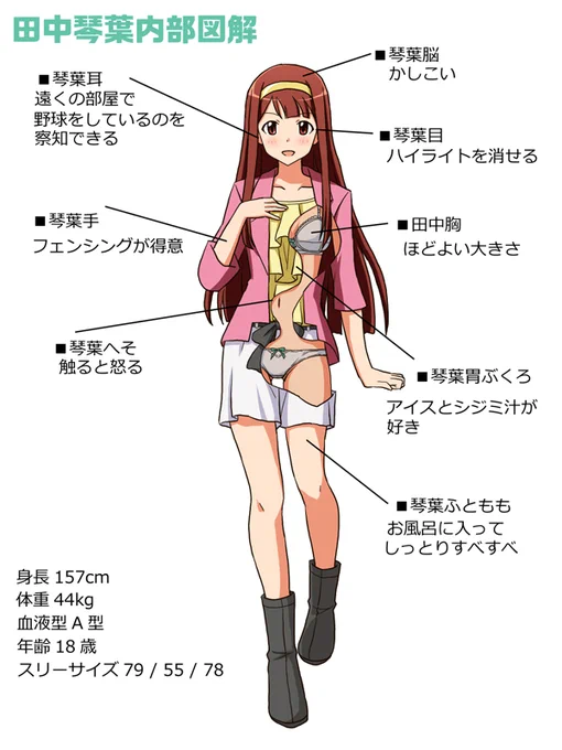 #5月18日は琴葉の日