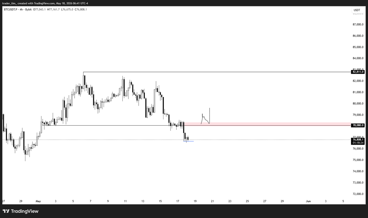 Trader Tim tweet media