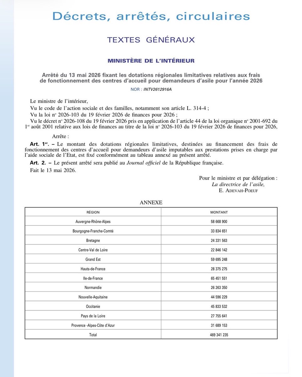 AmauryBrelet's tweet photo. 469 341 235 euros... #migrants #asile https://t.co/sPaqdQg6e8