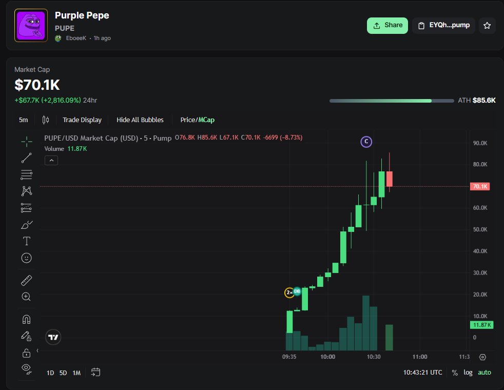 Crypto Honey tweet media