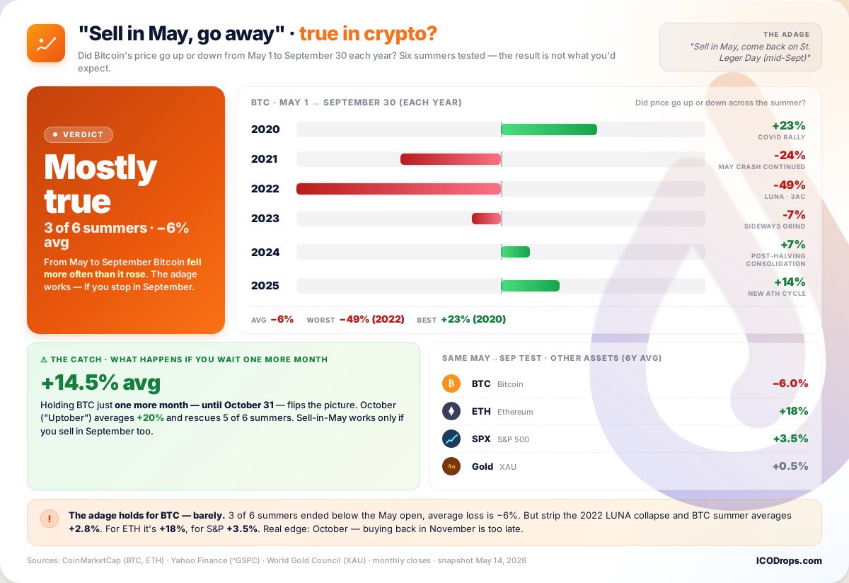 ICO Drops tweet media
