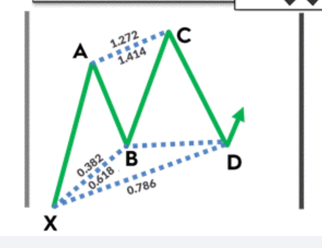 GhostPasha8's tweet photo. #bilgi bat harmonic patterns.. https://t.co/3rqS21nv5E