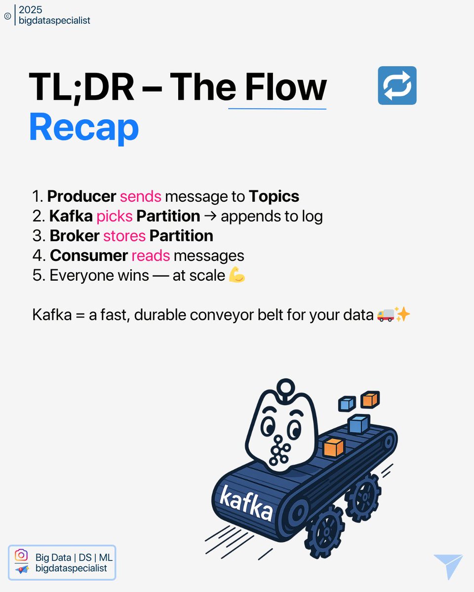 bigdataspec's tweet photo. Kafka ensures:
 Durability
 Order within partitions
 Replayability via offsets https://t.co/eSOWBxdxfK