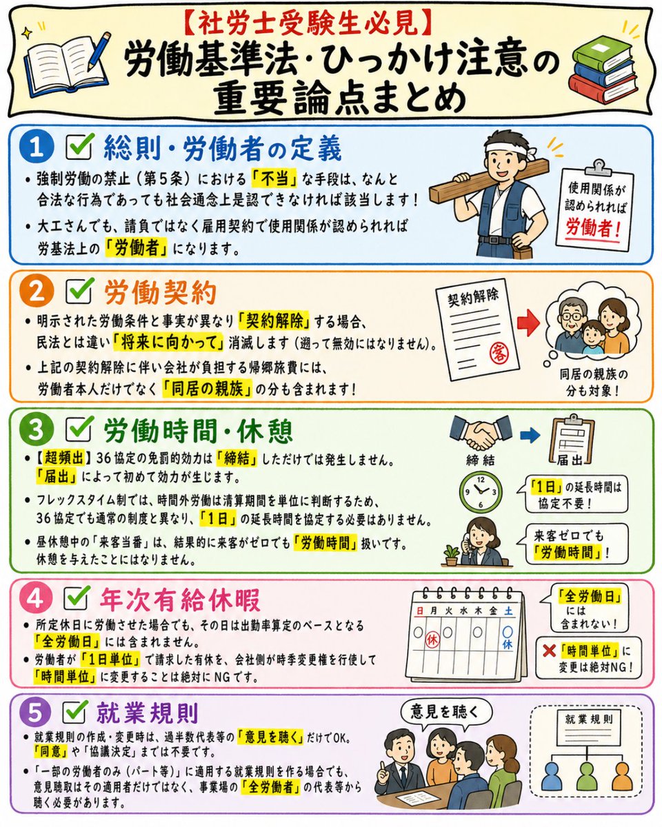 労働基準法は範囲が広く、細かい要件で迷いやすい科目ですよね。 過去