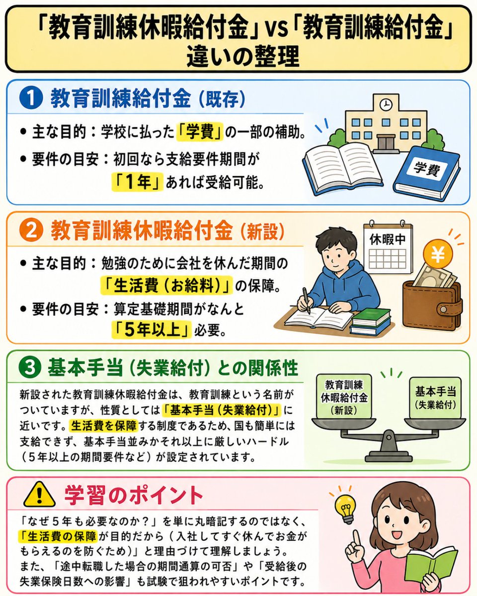 アガルートアカデミー社会保険労務士試験 tweet media