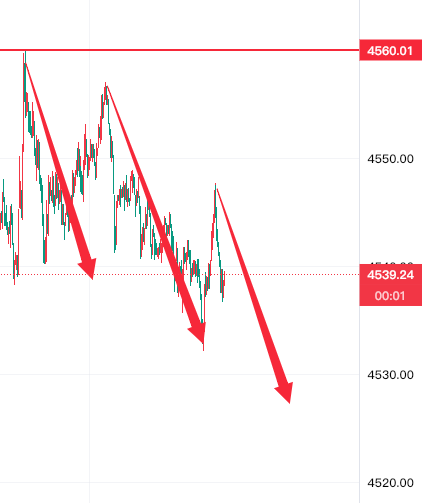 Cali_XAUUSD tweet media