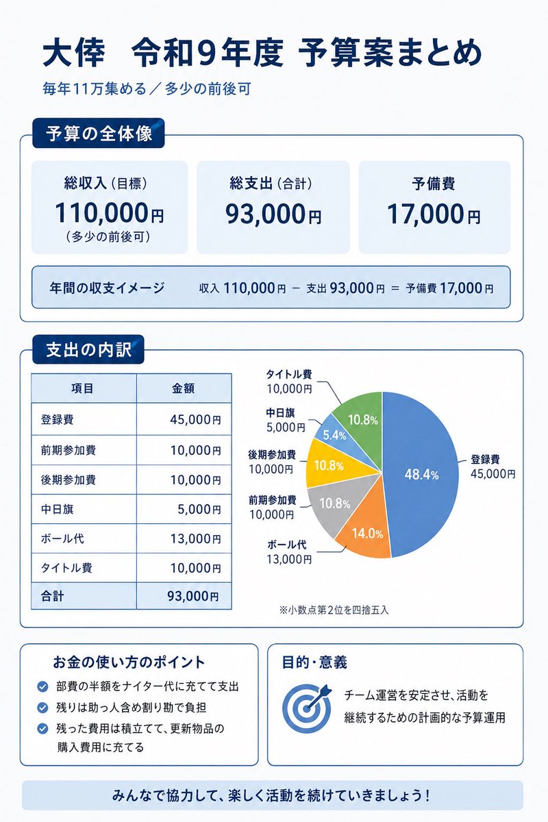 太幸 tweet media