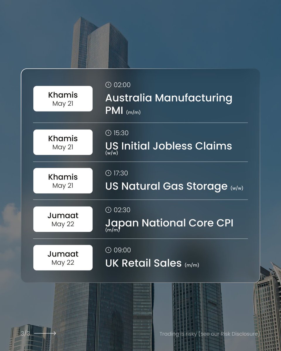 JustMarkets Malaysia tweet media