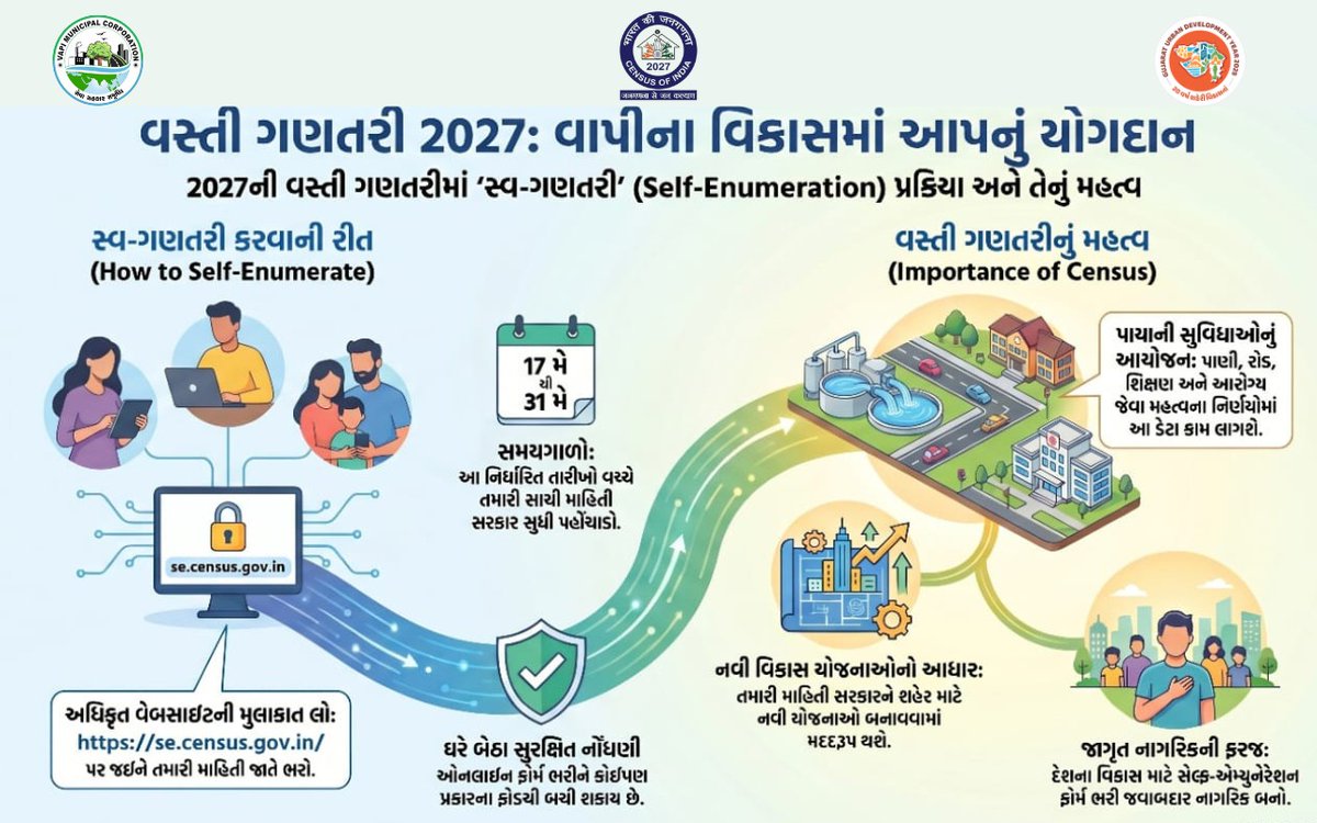 Vapi Municipal corporation - Vapi tweet media