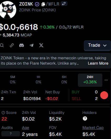 factory_fomo's tweet photo. $ZOINK live for 2 years 

#meme is still live and with the increase in the community of #FLR #Network 

$ZOINK can becomes the next #meme in the industry 

$FLR increase will aids in this and more more investor into $FLR will increase $ZOINK value as well 

#FLR #PEPE https://t.co/pULrmvMXHF