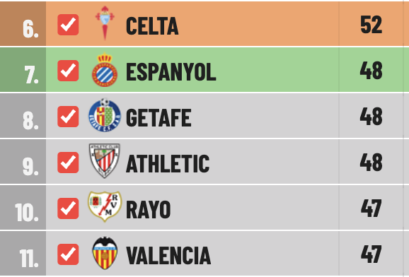 Perikator RCDE 🚌 tweet media