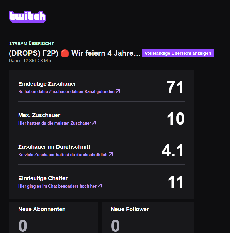 KenRaiKetsu's tweet photo. Ein riesiges Dankeschön für all die Unterstützung! Morgen: Forza 6, Leute! Das wird ein Riesenspaß – und natürlich geht es auch wieder zurück zum Gacha-F2P-Grind: NTE / HI3 / Genshin Impact / ZZZ usw.! ^^

#twitchstreamer #twitchpartner #youtuber #contentcreators #community #f2p https://t.co/G61dvhR2Kw