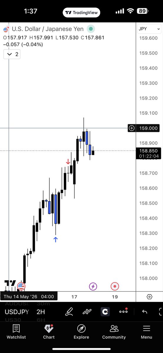 HelloitsRoy's tweet photo. I am bearish on the NZD today. 

Before we dive into my NZD analysis. Let’s discuss what happened with our last trades. 

On Friday, I sent you an email informing you of my bullish USDJPY bias into the 159 zone. 

I attach below a picture of the USDJPY trade so you can study it.

As of today, I am bearish on the NZD : 

1) China’s growth unexpectedly slowed down, retail sales came out at 0.2%. China is one of New Zealand’s biggest trade partners (they account for about 25% of new zealand’s exports). In simple terms, if China is affected, new zealand is affected too. 

2) New Zealand’s unemployment rate is the highest since the September 2015 quarter, which makes it hard for them to raise interest rates as inflation rises. 

3) New Zealand’s businesses are contracting, according to the BNZ-BusinessNZ Performance of Services Index (PSI). 

As simple as that. 

By the way, there’s a lot of social media usernames that resemble my username, and they keep messaging you guys and offering you all sorts of weird services. Obviously, those are not me. The only way to possibly attend my trading lectures is through this link : https://t.co/7yOSOgjfQA. Please beware of scammers.

Good luck ! 

Roy An.