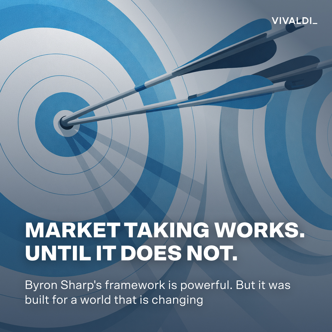 VIVALDI_'s tweet photo. Market taking works in stable markets. Optimize reach, build availability, win share. 

Byron Sharp's framework explains this well. 

The assumption underneath it: markets are stable. 

https://t.co/llZMTRX9x5 https://t.co/CLMGN3sGBK