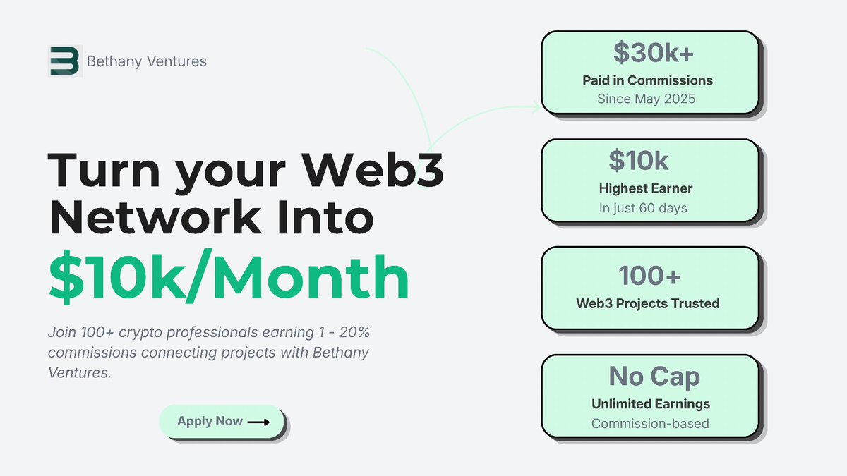 Bethanyventure's tweet photo. Your Web3 network is probably worth more than you think.

Bethany Ventures has already:

• Paid $30k+ in commissions
• Worked with 100+ Web3 projects
• Helped top contributors earn $10k in 60 days

Now we’re opening our Screening Hub.

If you know builders, founders, KOLs, investors, communities, or projects, you can monetize your network.

- No cap on earnings.
- Commission-based.
- Global access.