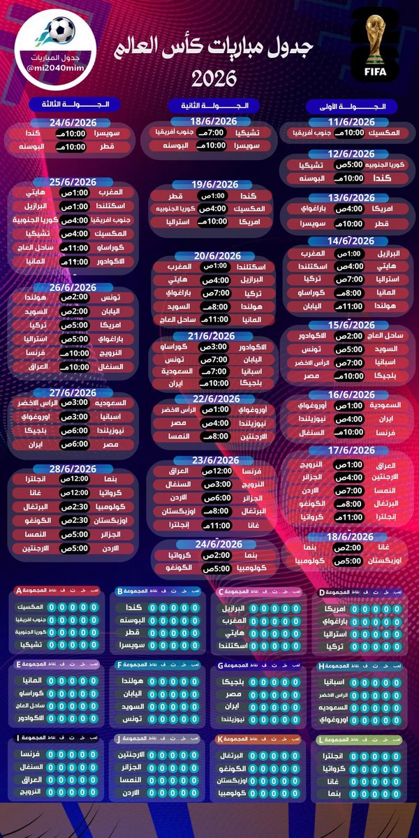world_2028's tweet photo. ابي جدول كاس العالم بس ابيه بطريقة مباريات الليله والفجر اللي بعدها في يوم واليوم الثاني في يوم ثاني !! فهمتوا ؟؟ 

مثلاً 

يوم الاحد الليل مباراة وفجر الاثنين مباراتين
يوم الاثنين الليل مباراتين وفجر الثلاثاء مباراتين

نفس كذا الفكره !

احد عنده ؟ 😂 https://t.co/T84d6kihZR
