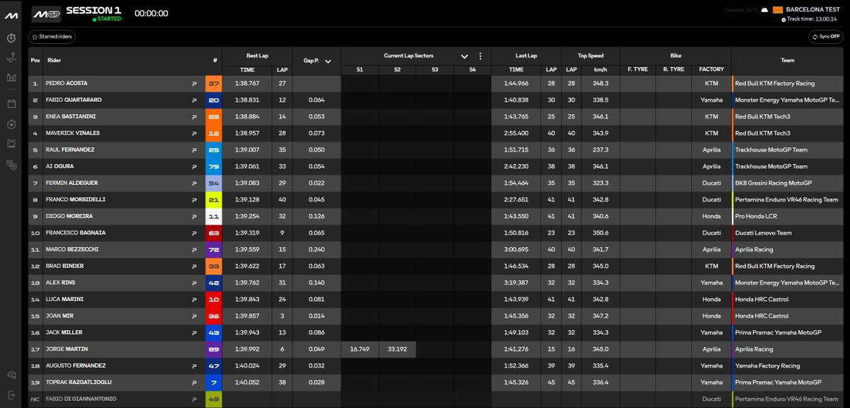 MotoGP™🏁 tweet media