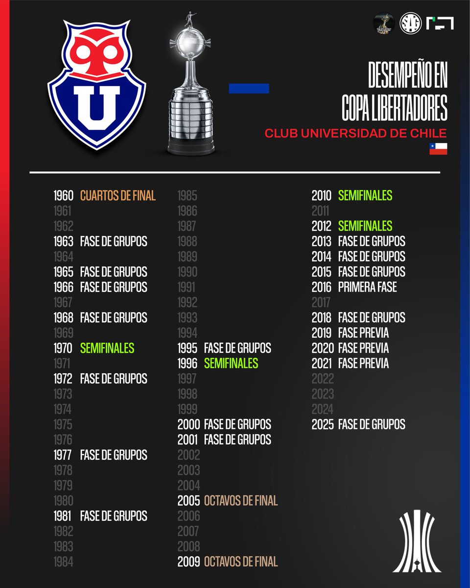 vespucio a 200km 2026 tweet media