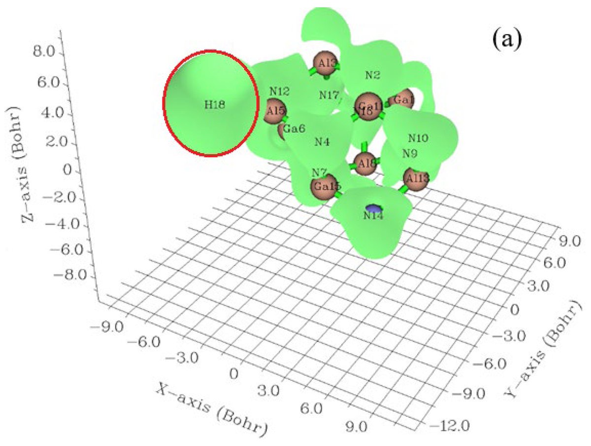 ComputationMDPI's tweet photo. 📢 Highlighted Paper from Computation

📝 Application of Smart Condensed H-Adsorption Nanocomposites in Batteries: Energy Storage Systems and DFT Computations

🔗 Read more: https://t.co/P96ZKlm7v1

#TransistorCells #HydrogenAdsorption #EnergyStorage https://t.co/u1t2YwE9sg