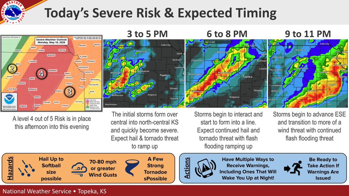 NWS Topeka tweet media