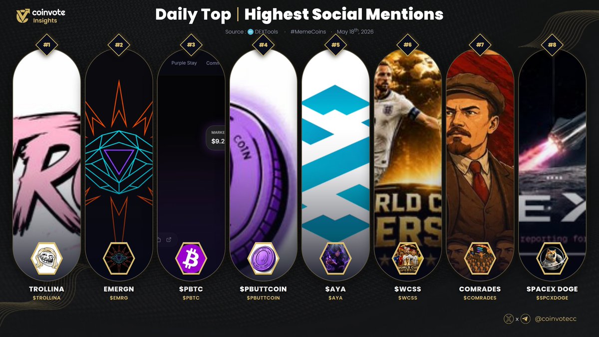 Coinvote tweet media