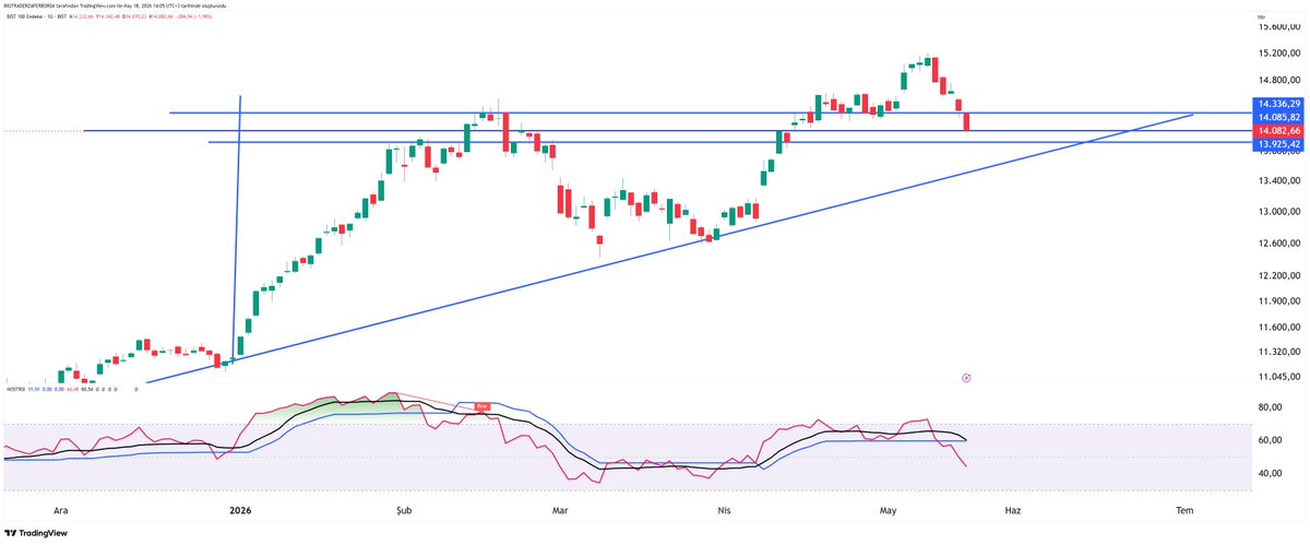BİG TRADER tweet media