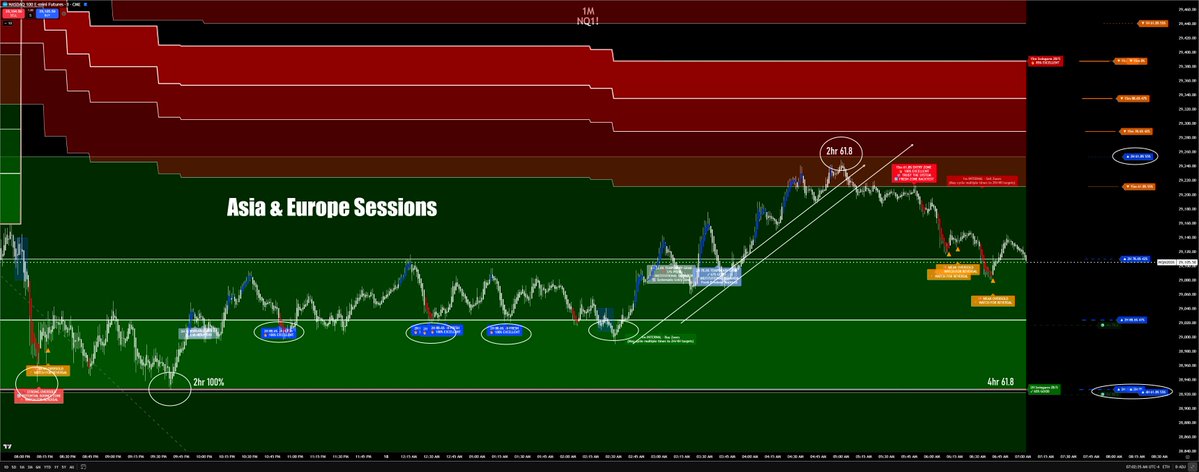 Jose Azcarate "Trading SwingArm Zones" tweet media