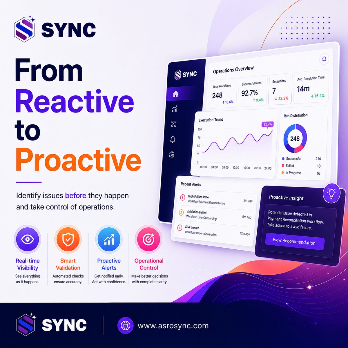 AsroSync tweet picture