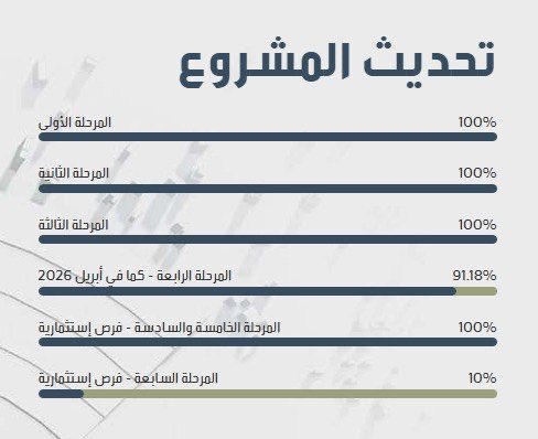 أخبار منطقة مكة tweet media