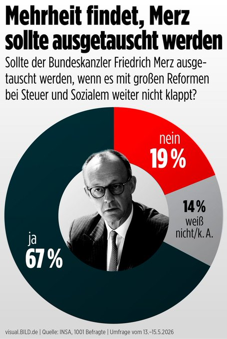 Der Kompass tweet media