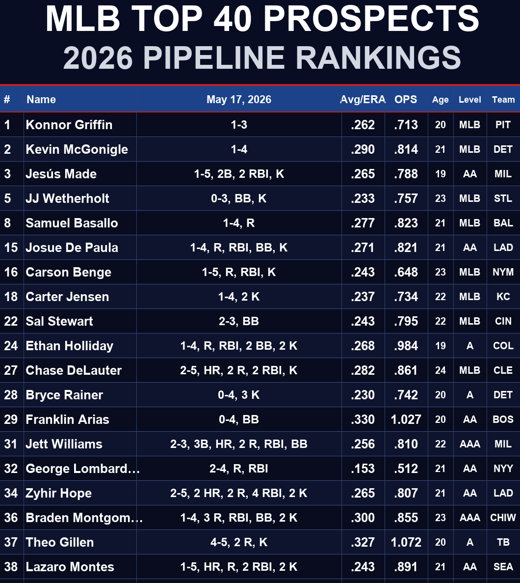 MLBStats tweet media