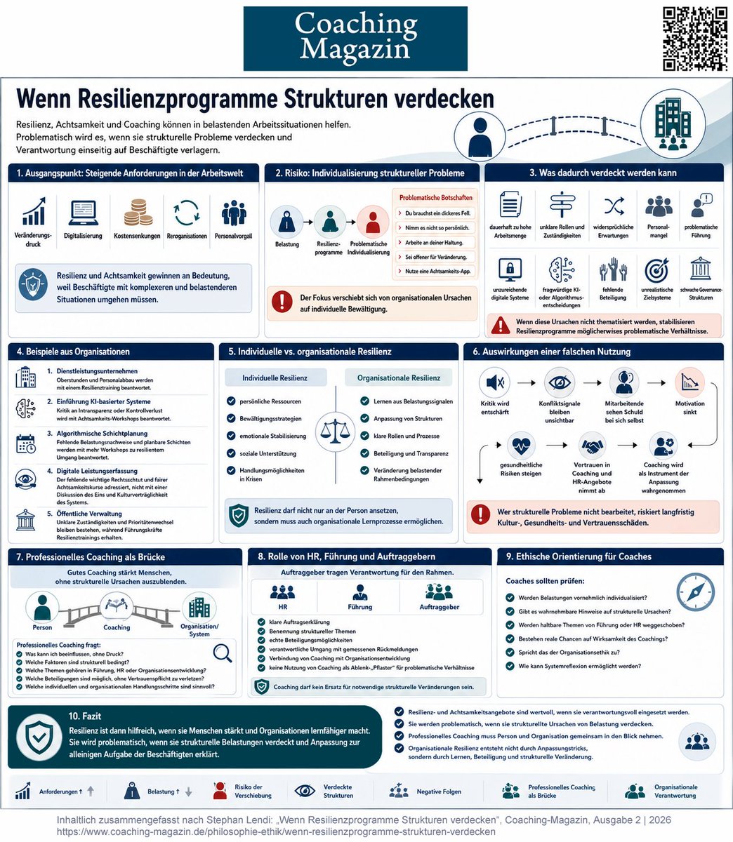RAUENCoaching's tweet photo. Wenn Resilienzangebote lediglich dazu dienen, Mitarbeitende leistungs- und widerstandsfähiger zu machen, während belastende strukturelle Probleme ignoriert werden: https://t.co/mflIRdUuHW