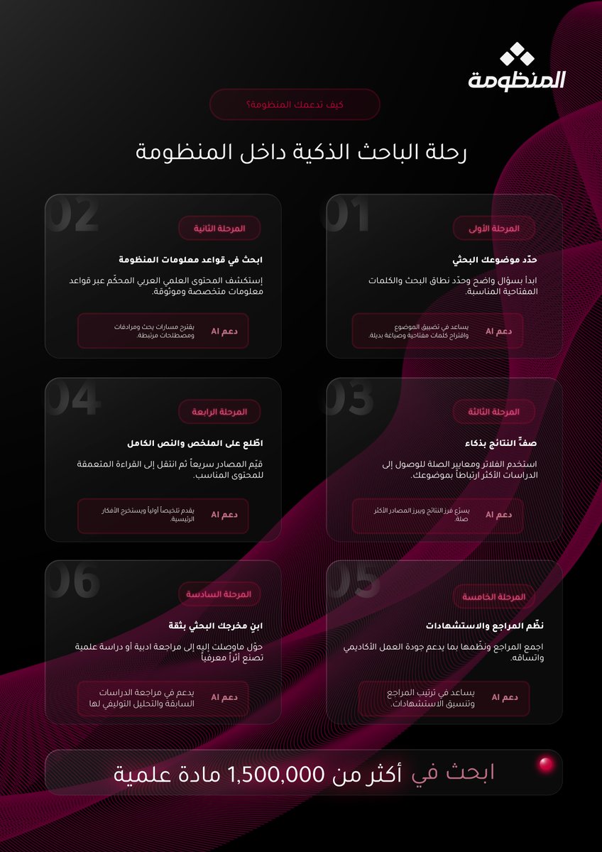 Almandumah's tweet photo. من السؤال البحثي إلى المخرج العلمي النهائي.

تدعمك المنظومة في رحلة بحث أكثر وضوحاً وتنظيماً، من استكشاف المصادر إلى ترتيب المراجع وبناء مخرجك البحثي بثقة.

مدعومة بأكثر من 1,500,000 مادة علمية.

#المنظومة #البحث_العلمي #المكتبات https://t.co/0nSodxtx2F