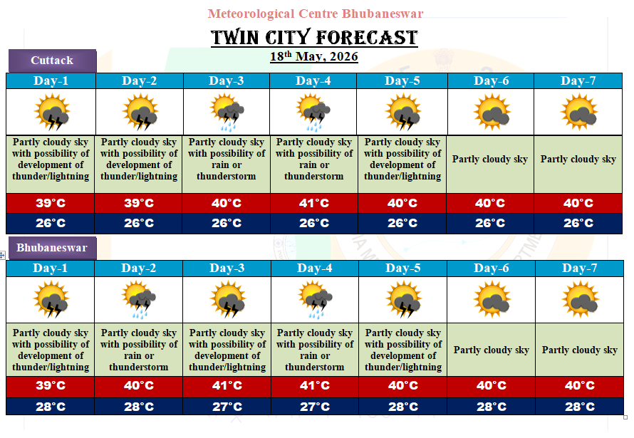 Meteorological Centre, Bhubaneswar tweet media
