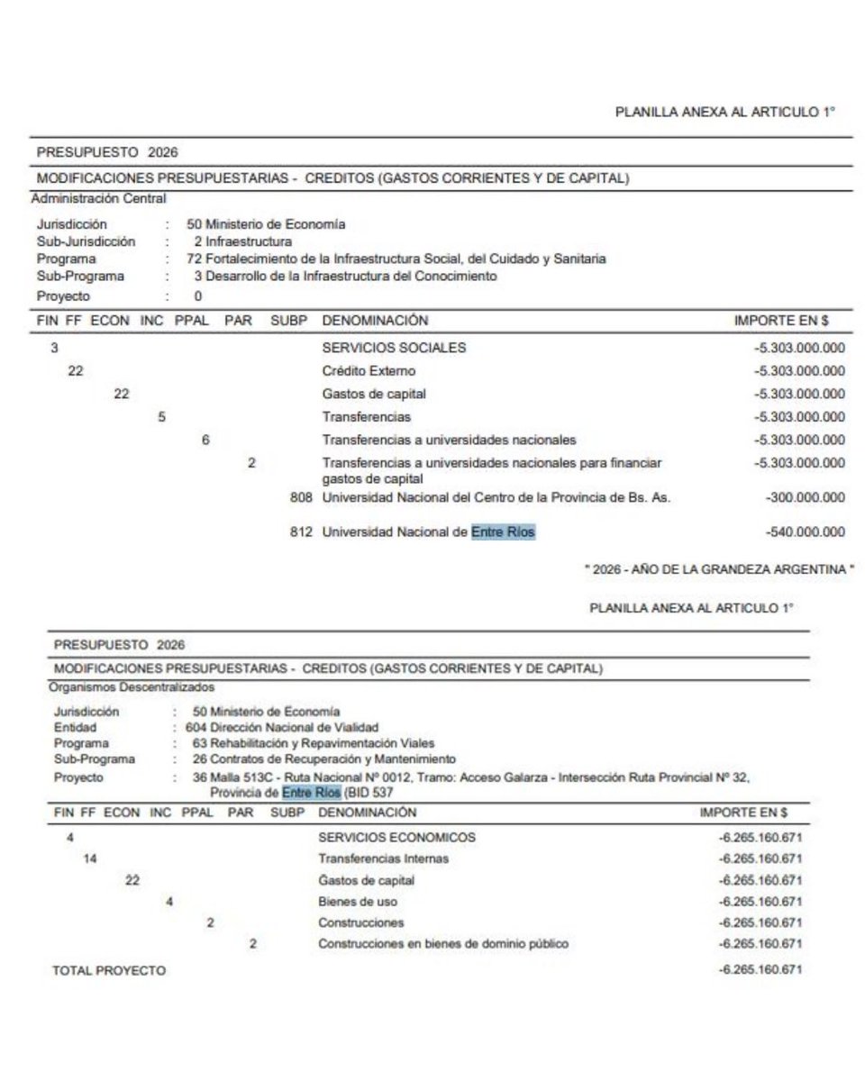 MichelGuilleOK's tweet photo. A esto nos referimos cuando decimos que @frigeriorogelio es un delegado de LLA en la provincia: no tiene senadores que respondan políticamente a sus reclamos y entregó los principales puestos en diputados. 

Y si algún entrerriano tiene dudas, que mire el Anexo de la Decisión Administrativa 20/2026 que modificó el Presupuesto Nacional donde figuran los recortes a Entre Ríos: desde obras de agua potable en Diamante y Concordia hasta rutas, seguridad, justicia y educación. 

¿Y el gobernador en que está ocupado? En la rosca electoral viendo de eliminar las PASO y adelantar las elecciones.
Desde la recuperación de la democracia, sin dudas la peor gestión en la provincia es la de Frigerio.

PD: Espero la respuesta del edecán de Larroque a través de algún legislador estudioso.
