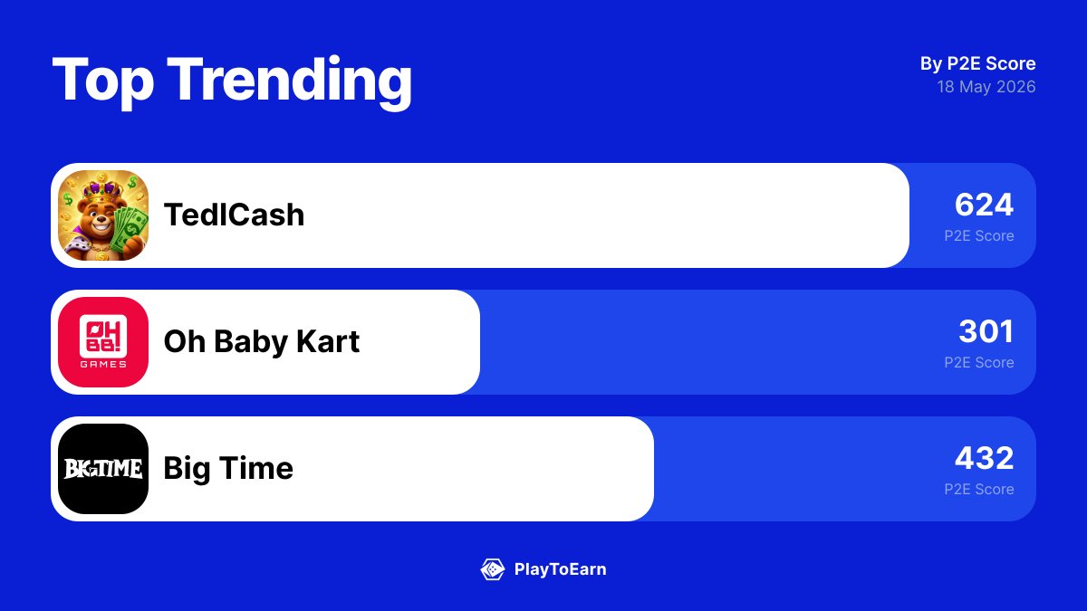 PlayToEarn tweet media