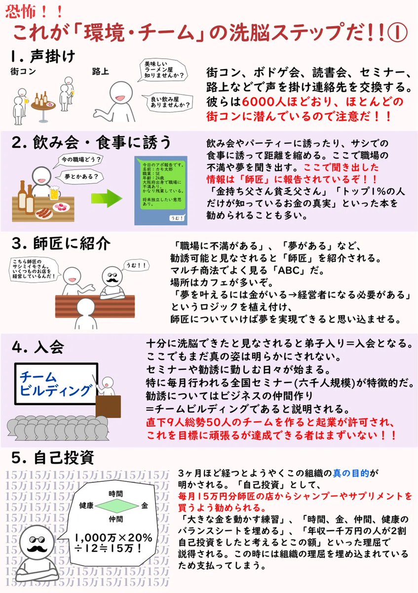 事業家集団環境を考える tweet media
