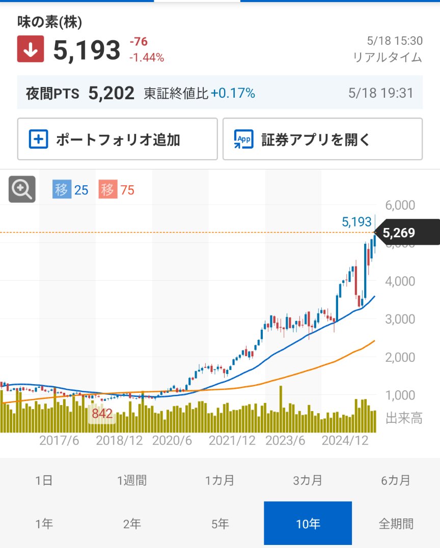 はふ@頑張れ日本代表 tweet media