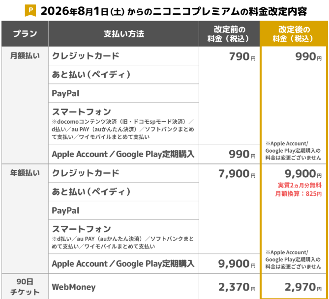 次ウェブマネー買う時は気を付けないと