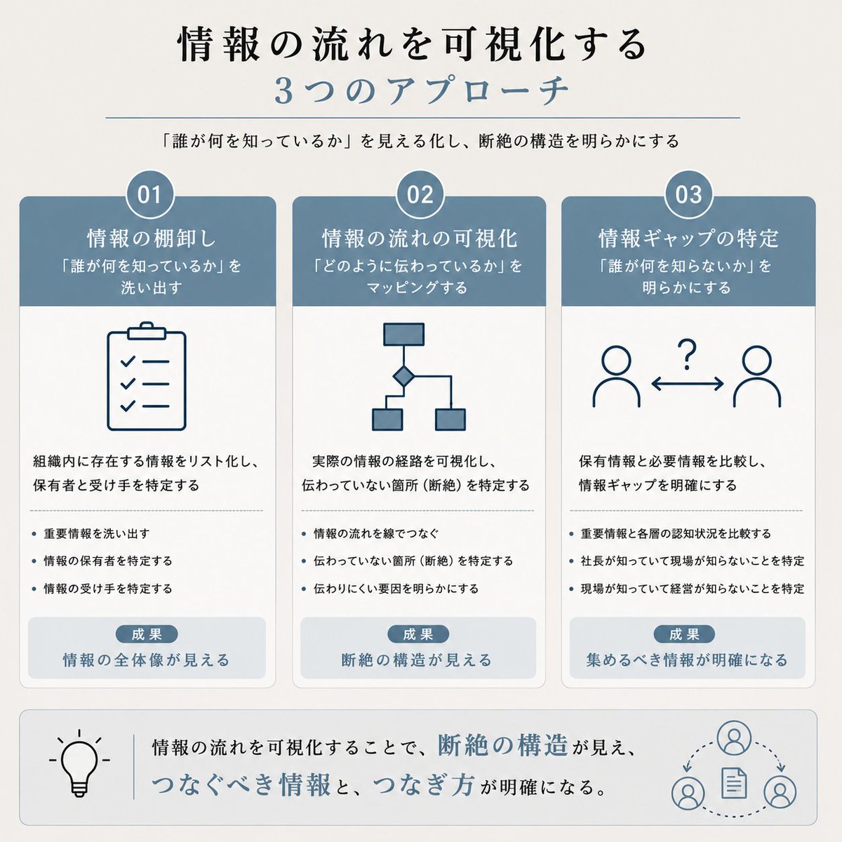 事業戦略スクール【知足(ちそく)】 tweet media