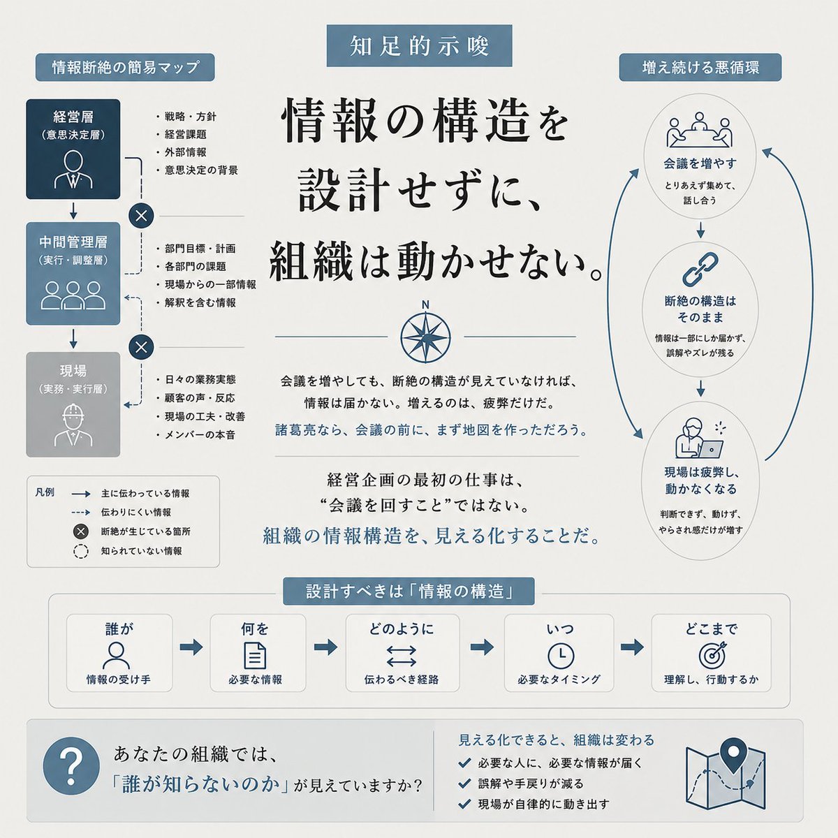 事業戦略スクール【知足(ちそく)】 tweet media