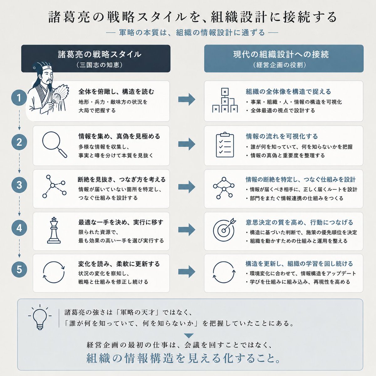 事業戦略スクール【知足(ちそく)】 tweet media
