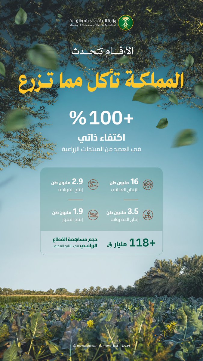 المتحدث الرسمي لوزارة البيئة والمياه والزراعة tweet media