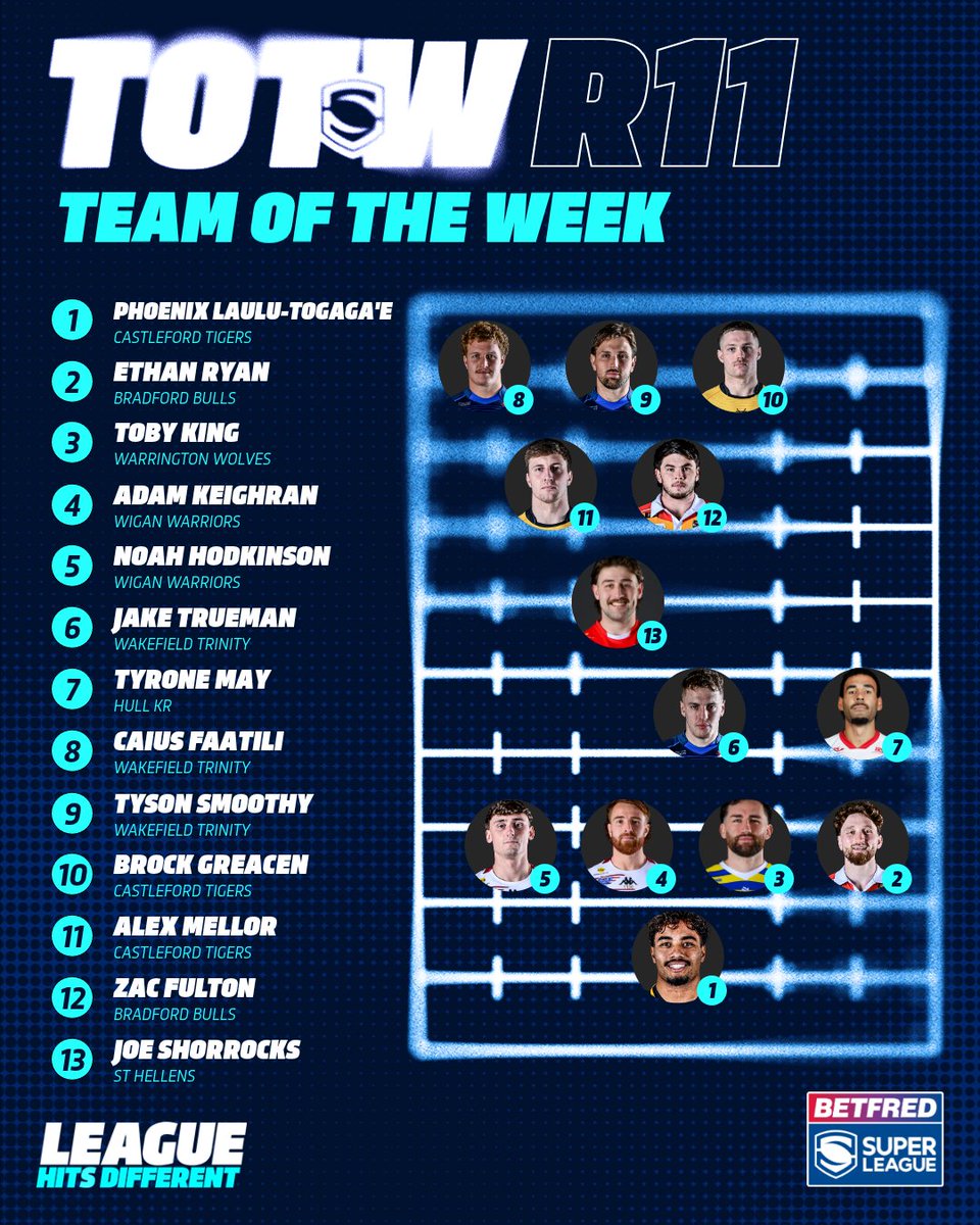 Betfred Super League tweet media