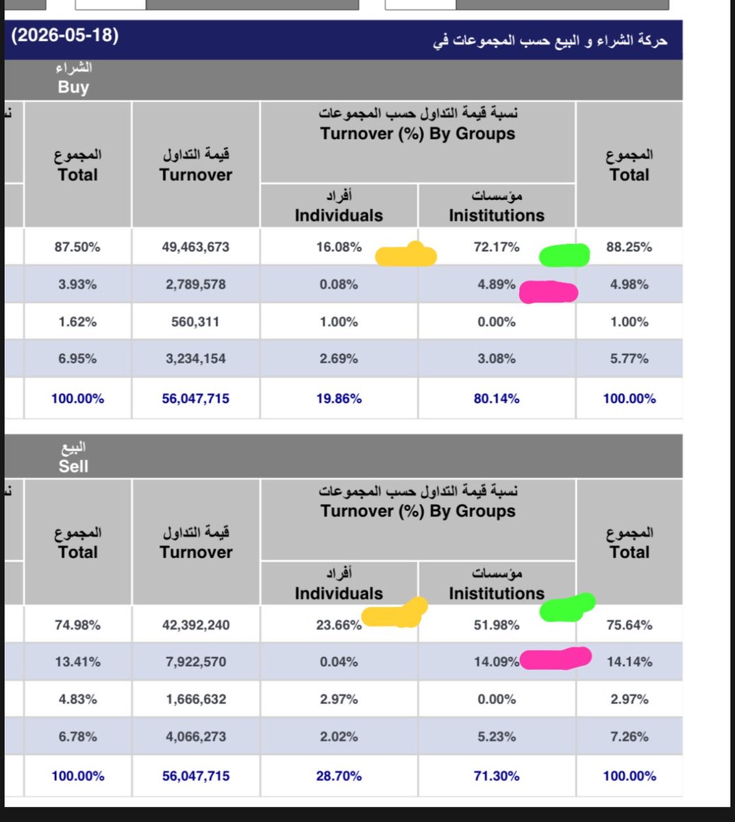 إمبراطور البورصة tweet media