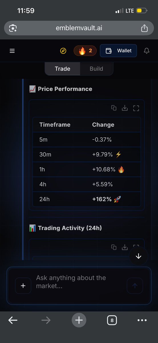 D4rylf's tweet photo. For the third EmblemAI tutorial mission on the @EmblemVault platform, it’s basically a follow-up to the second mission.

And just like the first and second mission, it’s also prompt-based.

The second mission was about tracking smart money using the prompt:
“show me the tokens on solana that most smart money wallets bought over the last 24h” ✅

That prompt makes EmblemAI scan Solana and return tokens currently being accumulated by smart money wallets.

Now the third mission builds directly on that;

This mission is about analyzing the first token from the result generated in mission 2, and you also earn 150 $EMBLEM for completing it.

All you have to do is copy the pre-written prompt and send it to the AI👌

The prompt is:
“analyze the first token bought by smart money”

Then EmblemAI returns a full analysis covering:
~ Price & market data
~ Price performance
~ 24h trading activity
~ Safety score
~ Top holders
~ Smart money verdict
~ Summary & analysis

Basically, the AI pulls and structures all the relevant data for you from supported sources automatically.

{The one in this post isn’t recent btw. I completed the task a few days ago 👀}