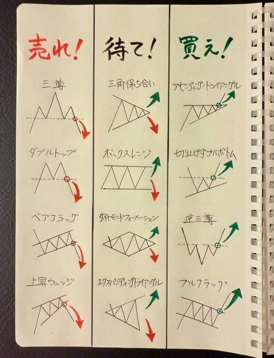 subtenntennp's tweet photo. 今日は、妻（小学生レベル）に株を教えて5日目です。 昨日の投稿はとても反響が良く、皆さんのいいねに感謝しています。 これからも引き続き教えていきます。 https://t.co/zCyPg4ejyj