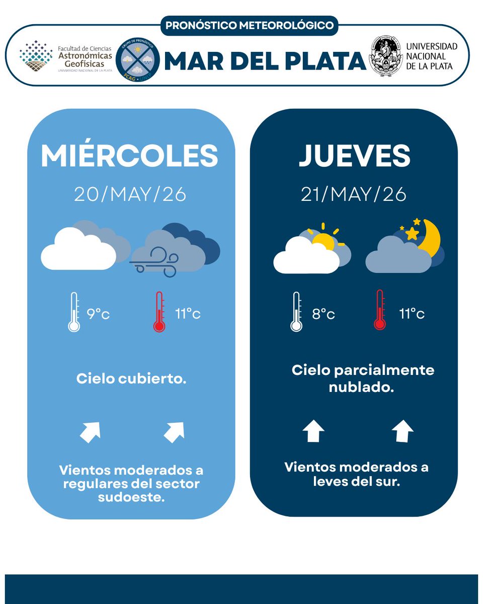Pronóstico La Plata - UNLP tweet media